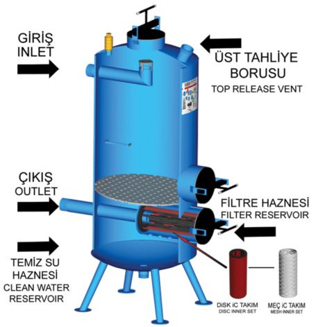 Turbo Yosun Filtre